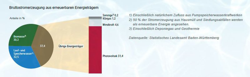 Bruttostromerzeugung2