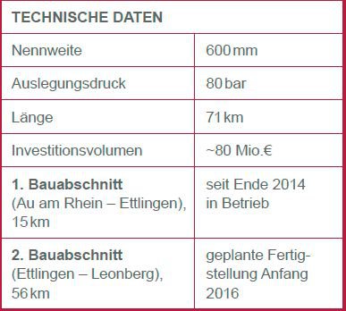 Nordschwarzwaldleitung