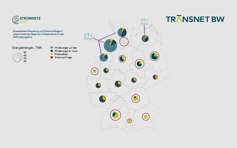 Studie TransnetBW Einspeisung und Stromnachfrage 2050